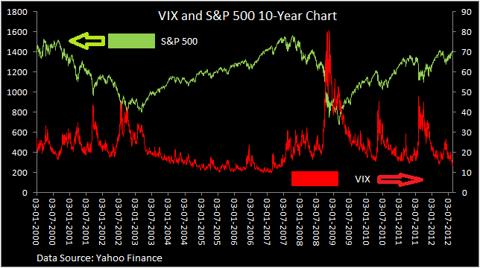 VIX