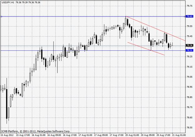 forexpros single currency crosses