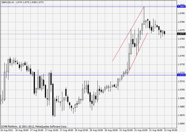 forexpros quotes single currency crosses