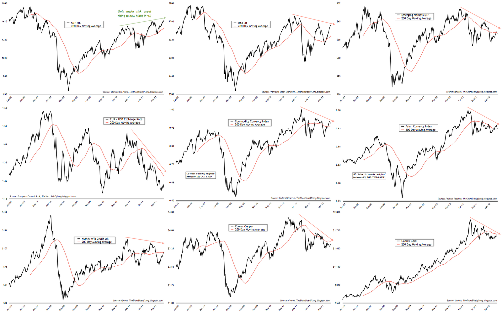 Forexprostr commodities gold