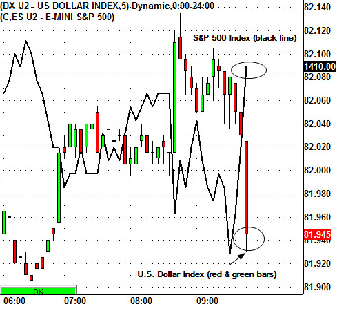 Forex umac co nz index