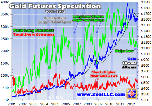 Zeal082412A Zeal082412A