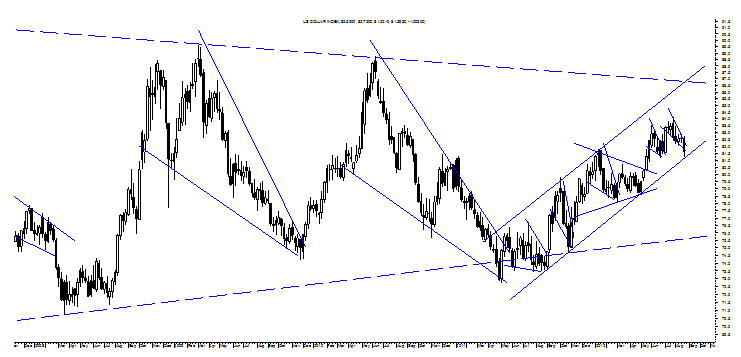 Huidige eur jpy forex prys