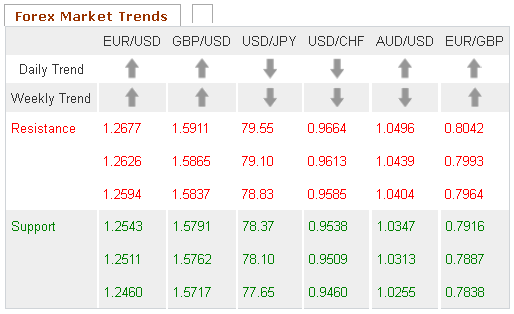 forexpros financial markets worldwide