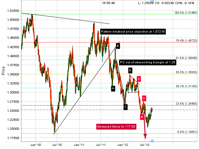 forexpros us dollar index