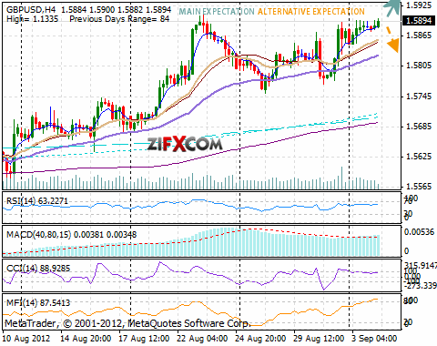 GBP/USD Chart GBP/USD Chart