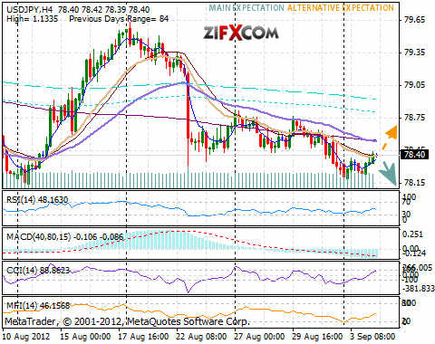 USD/JPY Chart USD/JPY Chart