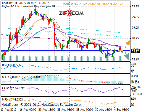 USD/JPY Chart USD/JPY Chart