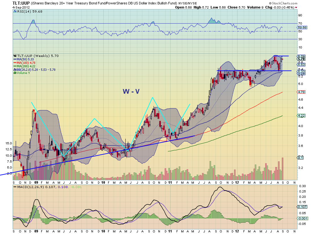 Us dollar index forexpros