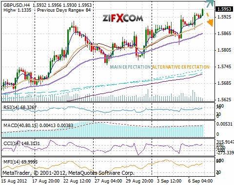 GBP/USD Chart GBP/USD Chart