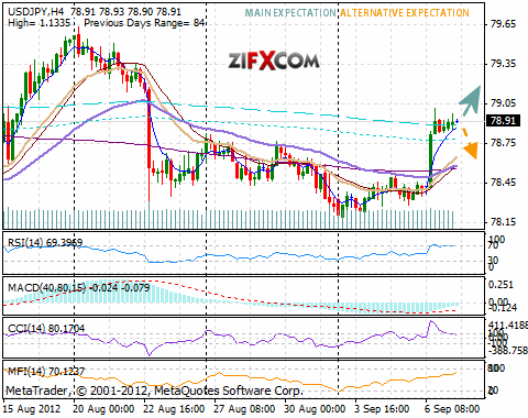 USD/JPY Chart USD/JPY Chart
