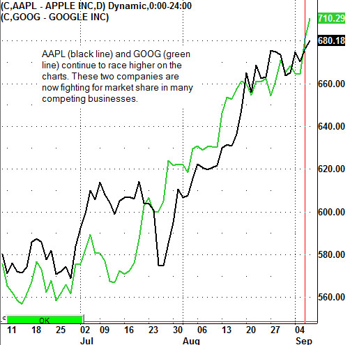 Forexpros technical commodities summary