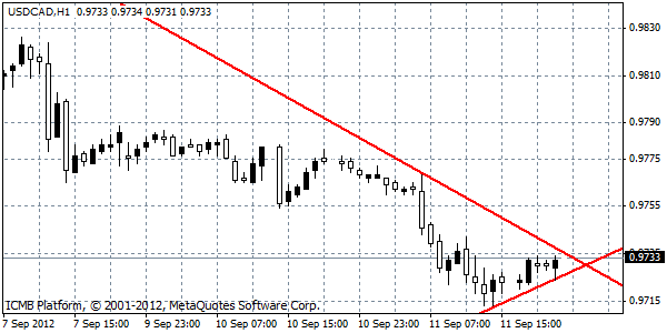 Forex trading club brisbane