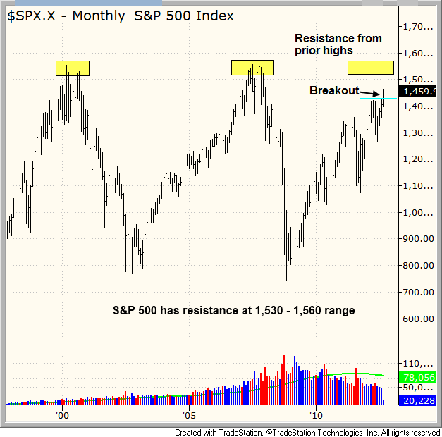 SPX_1 SPX_1