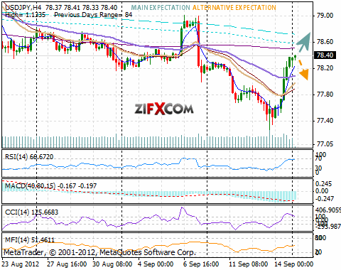 USD/JPY Chart