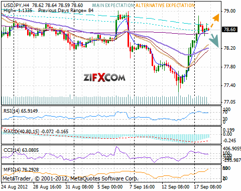USD/JPY