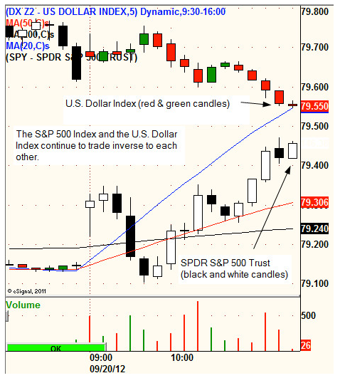 forexpros us dollar index