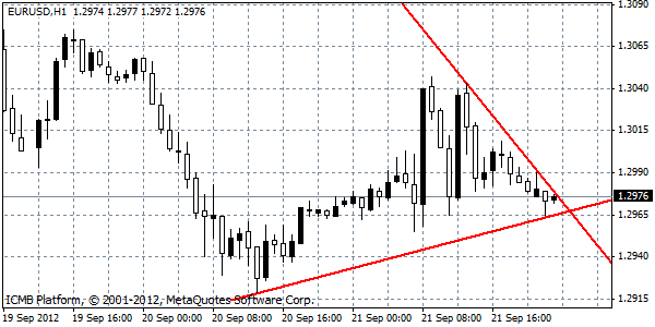 Forexpros quotes single currency crosses