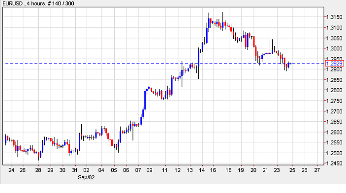 Forexpros usd cad chart