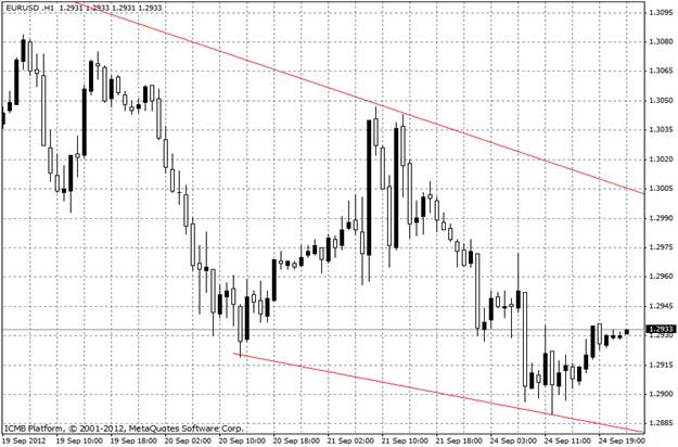 forexpros single currency crosses