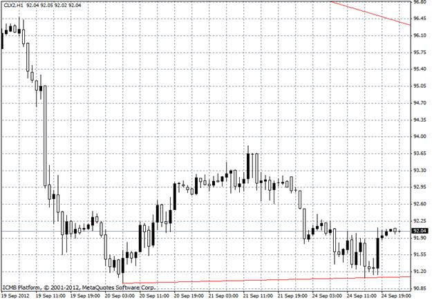 Forexpros eur gbp