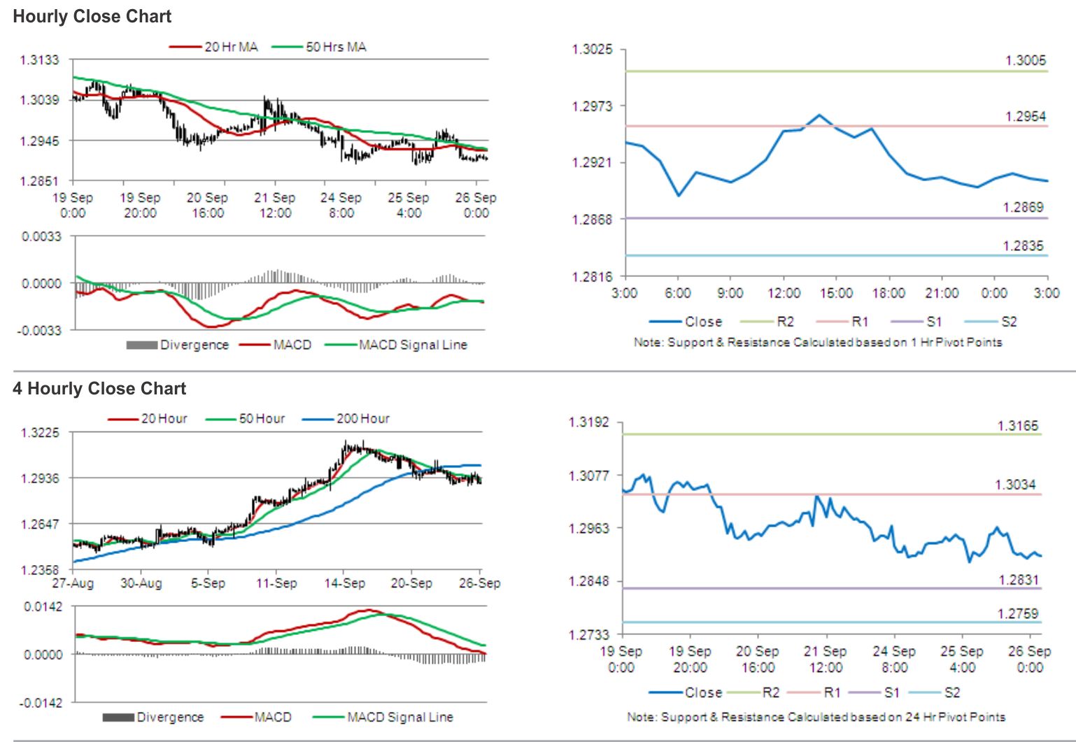 Compare forex rates