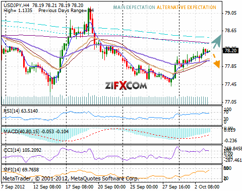 1pipfix forex