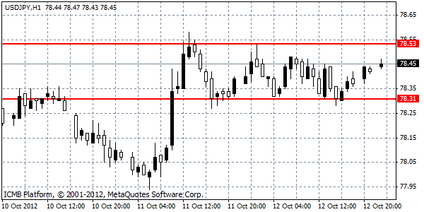 euro declines against most major counterparts as