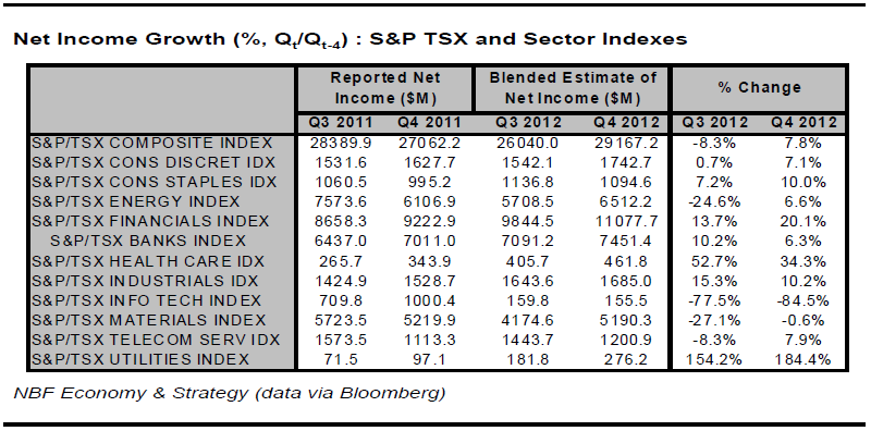 Net Income Growth Net Income Growth