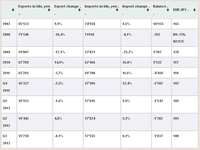 Japan trade balance history Japan Trade Balance History