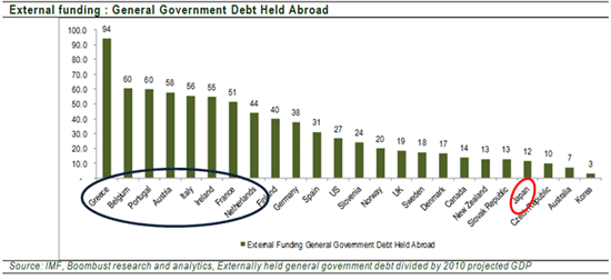 Debt-hold-abroad Government Debt Held Abroad