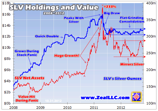 SLV Holding And Value SLV Holding And Value