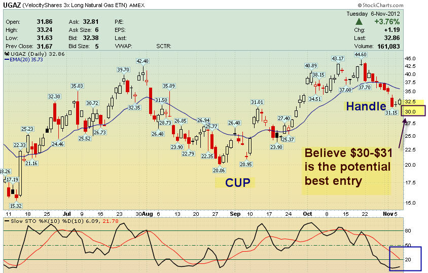 trade on line autopzionibinarie