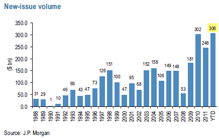 HY issuance HY issuance