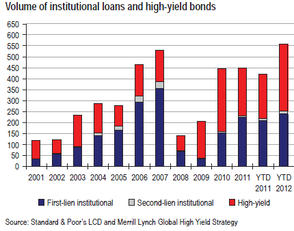 HY and Loan Issuance HY and Loan Issuance