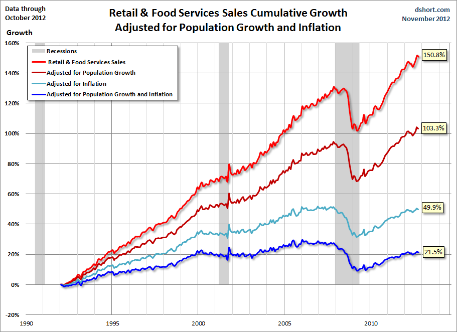 Retail-Sales-four-views Retail-Sales-four-views