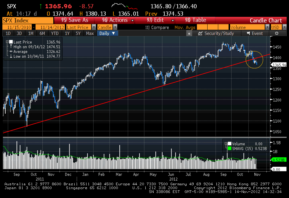 SPX-Trend-Line