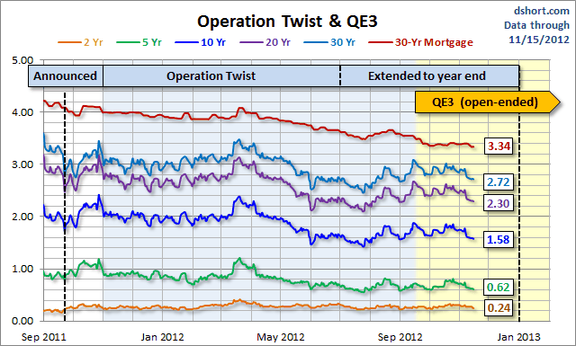 Operation-Twist Operation-Twist