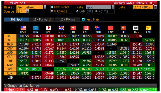Cross Currency Table