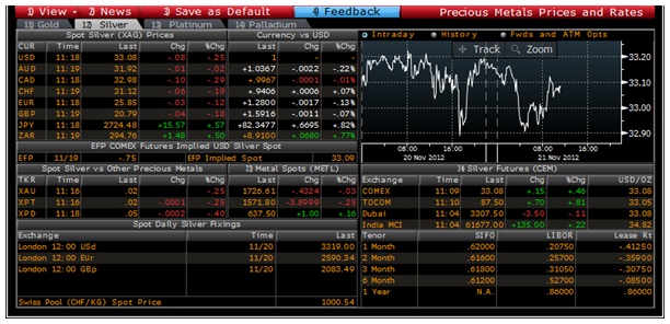 Gold Prices Fixes Rates Vols Gold Prices Fixes Rates Vols