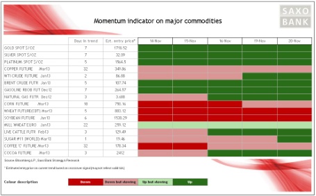 Momentum Indicator Momentum Indicator
