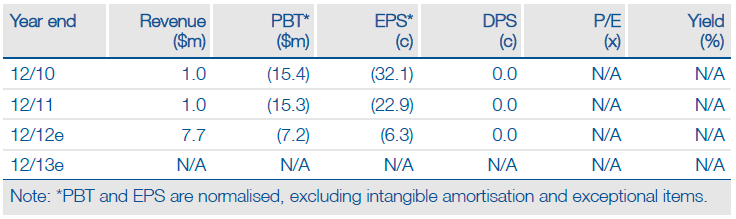 Epi Cept Corporation Epi Cept Corporation