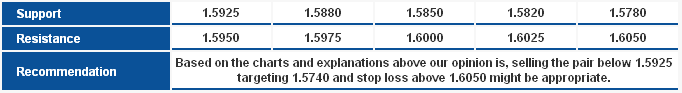 GBP/USD_S&R GBP/USD_S&R