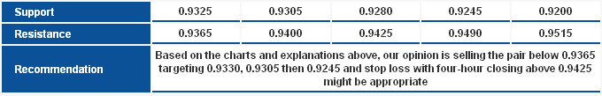 EUR/USD