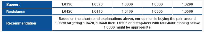 EUR/USD_S&R