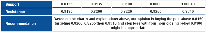 EUR/USD_S&R