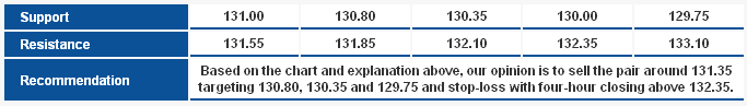 EUR/USD_S&R