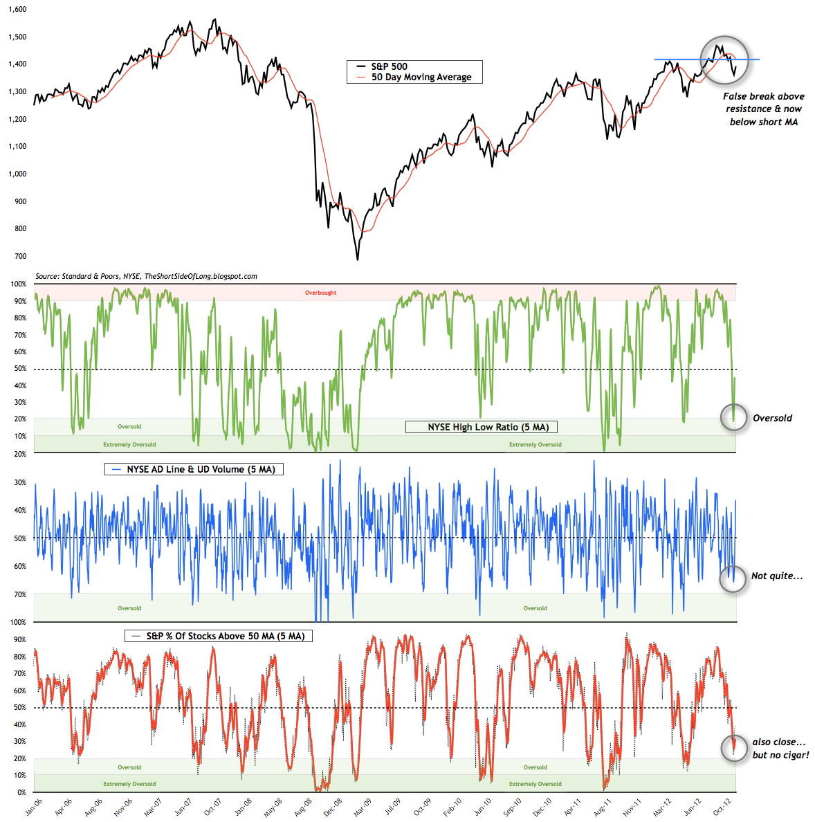 Short-Term Breadth