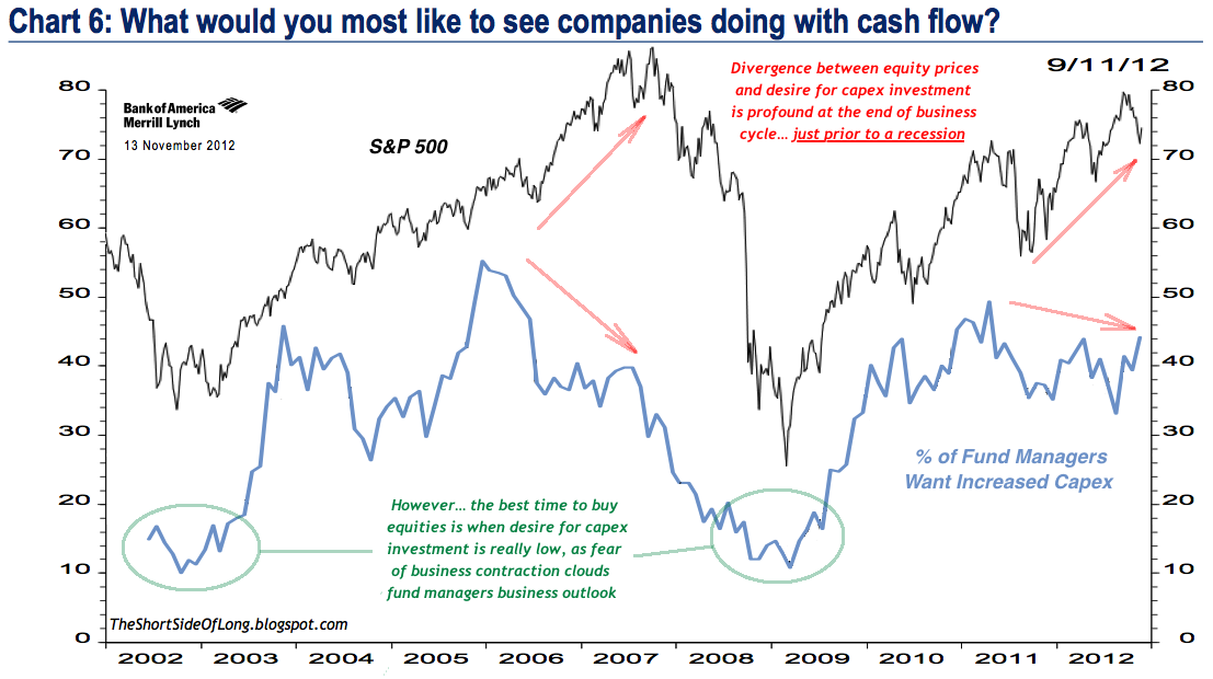 Fund Managers Outlook On Capex Fund Managers Outlook On Capex