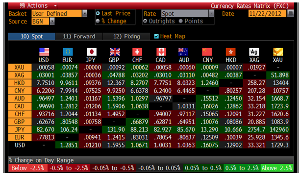 Cross Currency Table Cross Currency Table